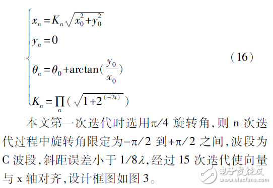 多普勒相位程序設計與實現