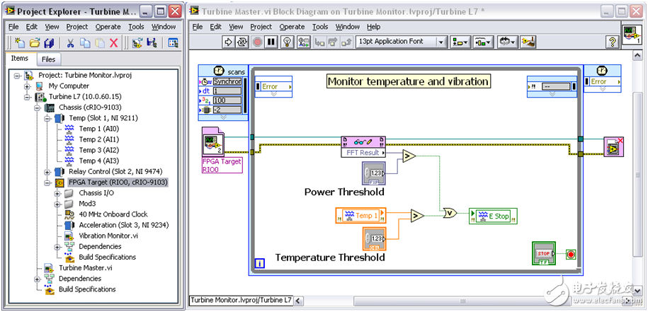 圖4.該VI通過CompactRIO掃描模式訪問I/O，同時通過LabVIEW FPGA對輸入的加速度數(shù)據(jù)進(jìn)行快速傅立葉變換