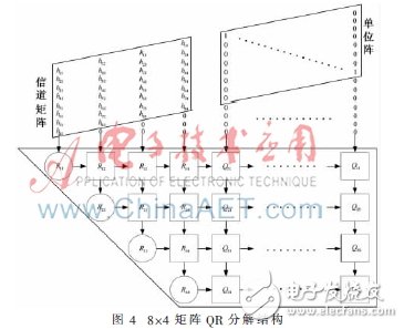 使用2×4 MIMO-OFDM系統模型下的K-Best算法設計的K-Best檢測器