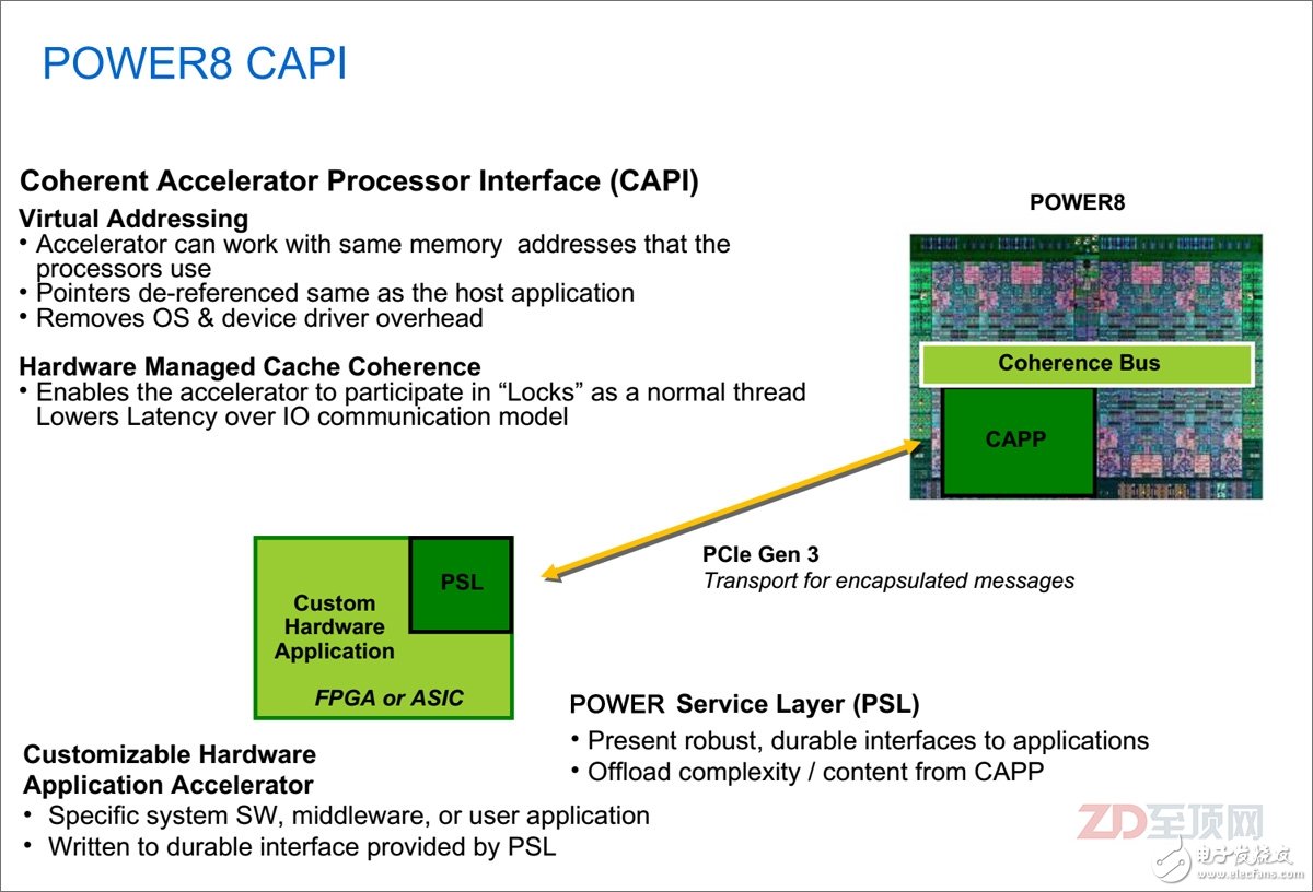 CAPI的基本原理就是通過在POWER處理器（從POWER8開始）內部設置一個一致性加速處理器代理（CAPP，Coherent Accelerator Processor Proxy），而在外置的加速卡上，則內置POWER處理器服務層（PSL，POWER Service Layer），其與CAPP配合，為加速卡在CPU上打通了一個“后門”。加速卡（PSL）與CPU（CAPP）之間采用成熟的PCIe總線+CAPI協(xié)議進行數據傳輸，但不用走復雜的PCIe I/O模式，并獲得了與CPU對等訪問虛擬內存地址的能力。目前POWER8內部共有兩個CAPP，單CPU可外接兩個CAPI加速卡