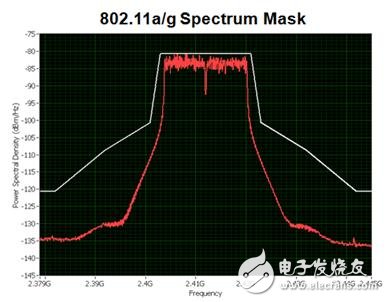 了解WLAN基本的測量類型