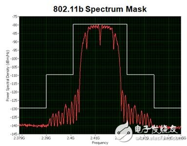 了解WLAN基本的測量類型