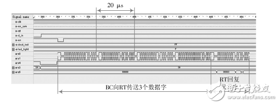 基于FPGA的1553B總線接口設計與驗證