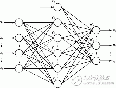 圖2 三層BP神經(jīng)網(wǎng)絡模型