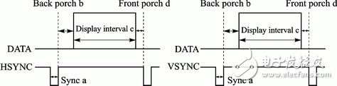 圖3 VGA時(shí)序圖