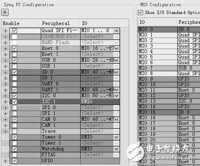 圖2 橋臂控制器ARM側外設配置