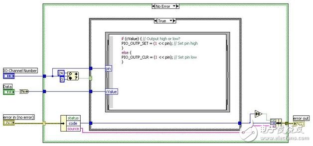 圖6：通過聯機C節點將C代碼集成入LabVIEW