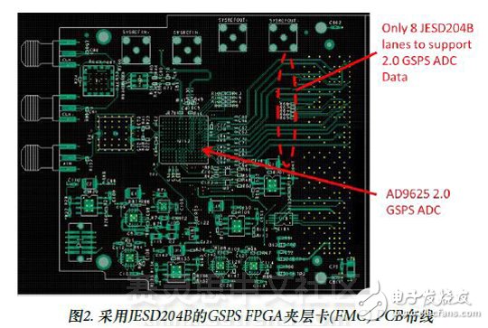 圖2. 采用JESD204B的GSPS FPGA夾層卡(FMC) PCB布線