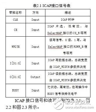 基于動態重構技術的FPGA電路容錯性能評估系統