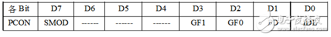 8051特殊功能寄存器基礎詳解