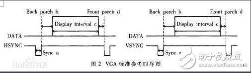 vga時(shí)序標(biāo)準(zhǔn)詳解