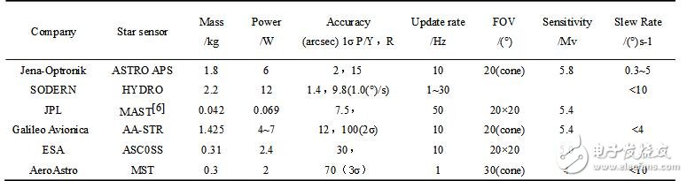 國外星敏感器現狀