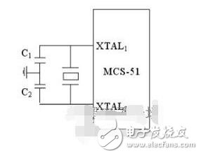 單片機時序基礎知識之單片機時序圖怎么看