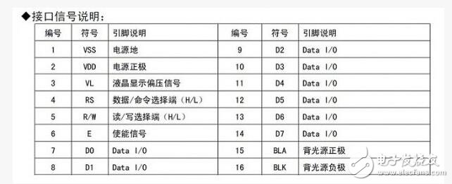 單片機時序基礎知識之單片機時序圖怎么看