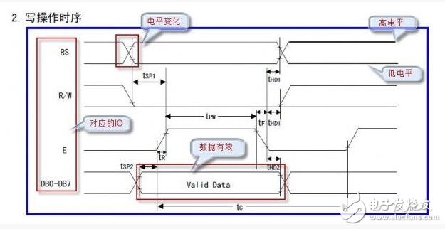 單片機時序基礎知識之單片機時序圖怎么看