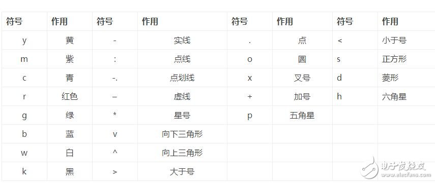 matlab plot函數用法