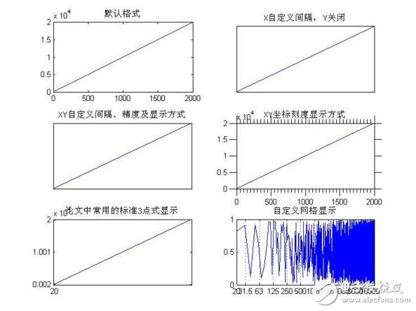 matlab中subplot函數的功能