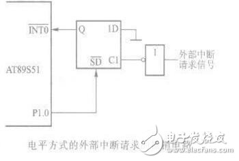 中斷源中斷請求撤銷