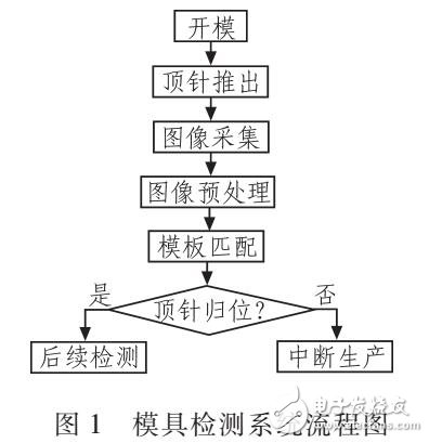 一種注塑磨具生產中頂針復位的檢測方法