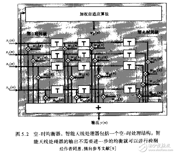 寬帶系統的定義及寬帶無線數字通信技術的詳解