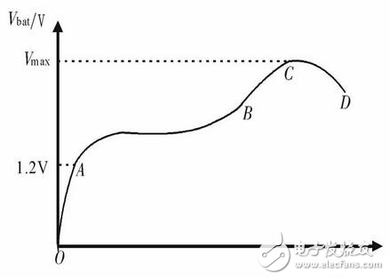 XC164CM新型快速無損智能充電器設計方案