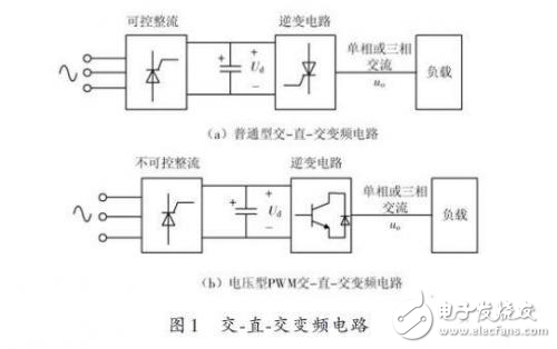 Matlab孤立逆變電源設計方案解析