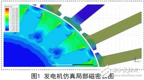 某新型抗短路發電機設計方案解析