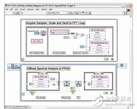 圖3. LabVIEW FPGA中定時循環(huán)