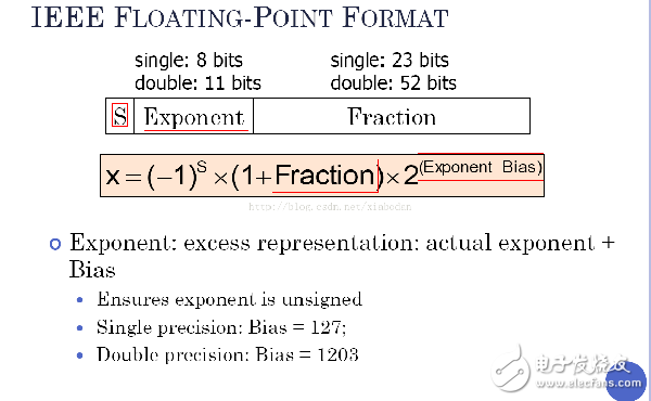  IEEE Floating Point Standard (IEEE754浮點數表示法標準)