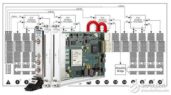 圖 1.  NI PXIe-5622 數(shù)字化儀將數(shù)據(jù)流傳輸?shù)絻蓚€ PXI Express NI FlexRIO FPGA模塊.