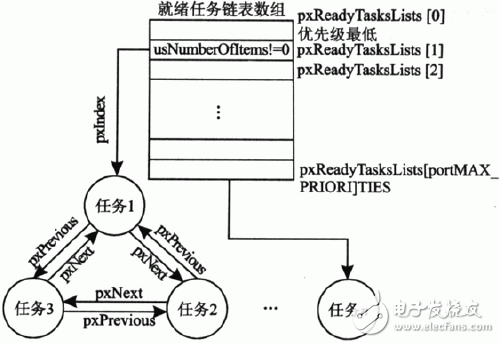 圖1 任務調度示意