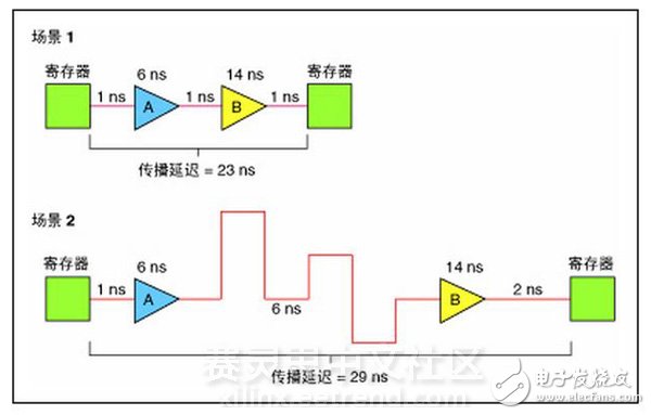 LabVIEW FPGA模塊在時(shí)鐘電路的運(yùn)用