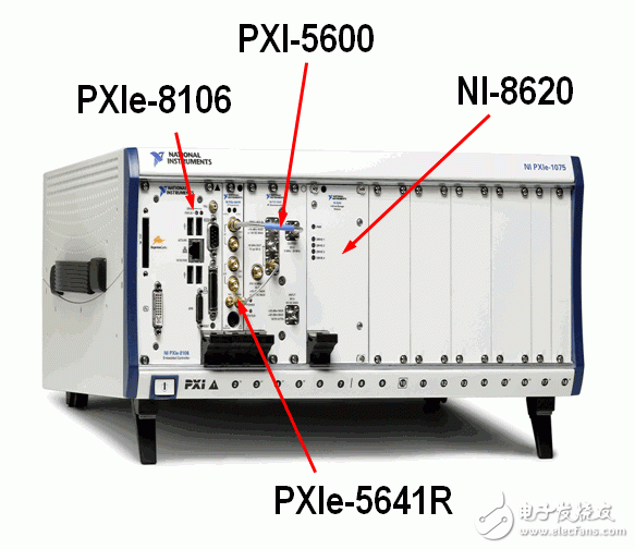 圖1. 基于PXI的頻譜監測和信號智能系統