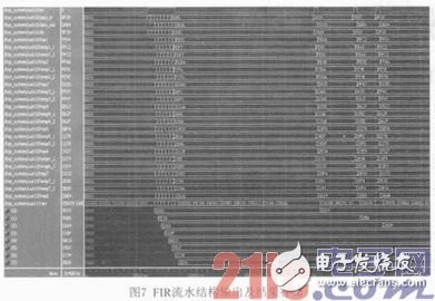 基于FPGA的硬件加速器的FIR流水結(jié)構(gòu)濾波器實現(xiàn)、設(shè)計及驗證