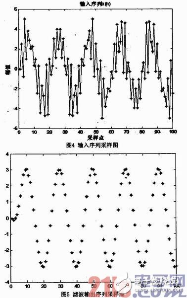 基于FPGA的硬件加速器的FIR流水結(jié)構(gòu)濾波器實現(xiàn)、設(shè)計及驗證