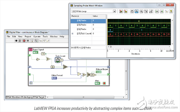 新版LabVIEW FPGA從三個方面優化你的測試系統設計