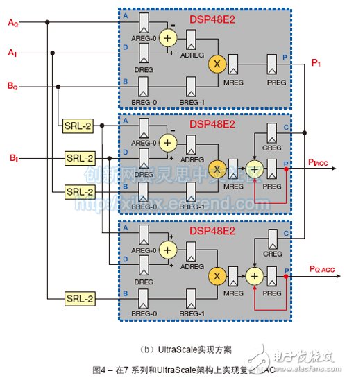 UltraScale實(shí)現(xiàn)方案