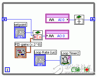 圖 1. 代碼流程線操作的并行化