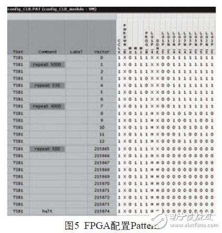 圖5：FPGA配置pattern