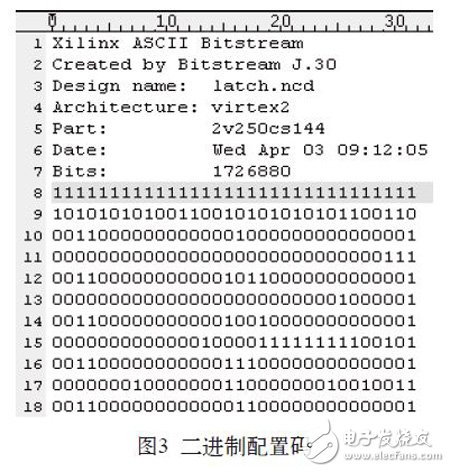 圖3：二進制配置碼