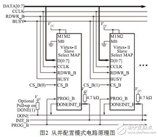 圖2：從并配置模式原理圖