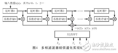 具體實現結構