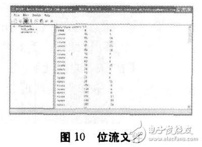 圖10 位流文件