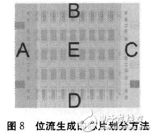 圖8 位流生成的芯片劃分方法