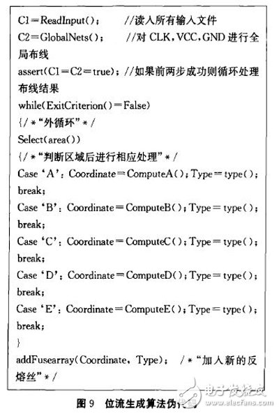 圖9 位流生成算法偽代碼