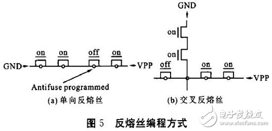 圖5 反熔絲編程方式