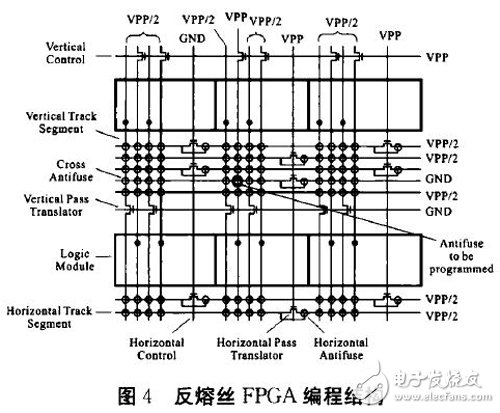 圖4 反熔絲F P G A 編程結構