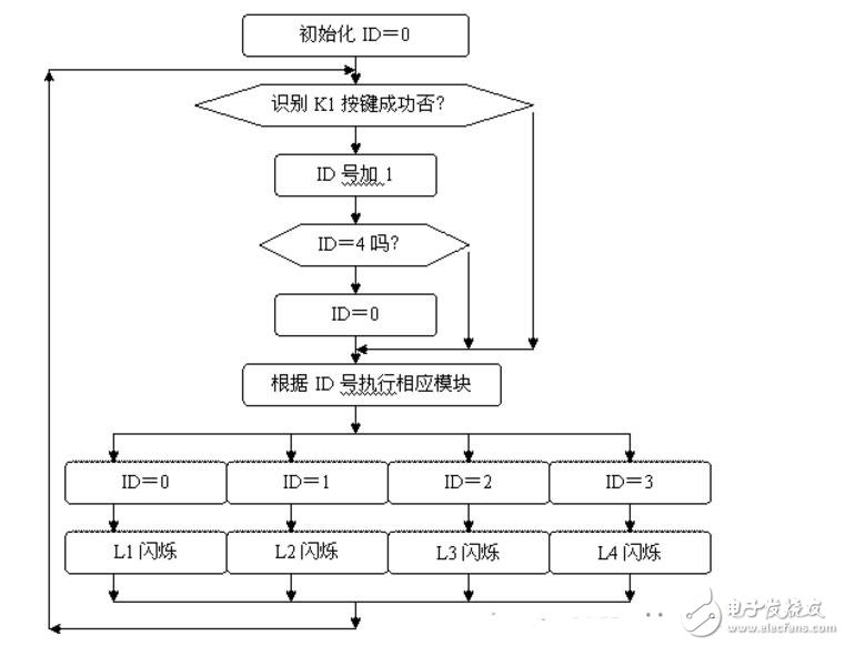 單片機一鍵多功能控制識別技術解析