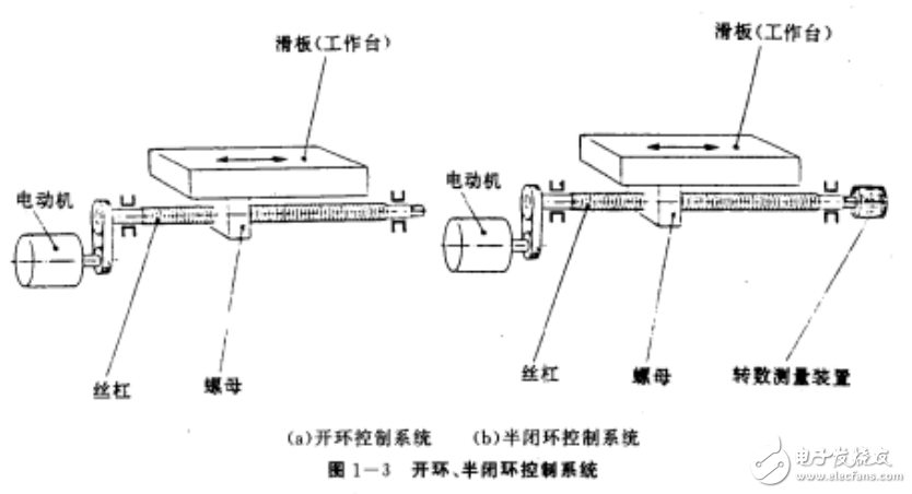 數(shù)控機(jī)床的分類(lèi)及其編程與操作等相關(guān)知識(shí)詳解