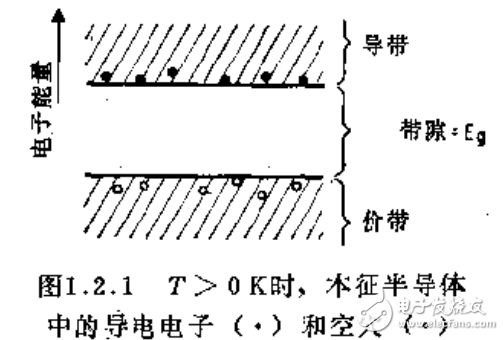 半導體激光器相關知識詳解及異質結發光二極管的介紹